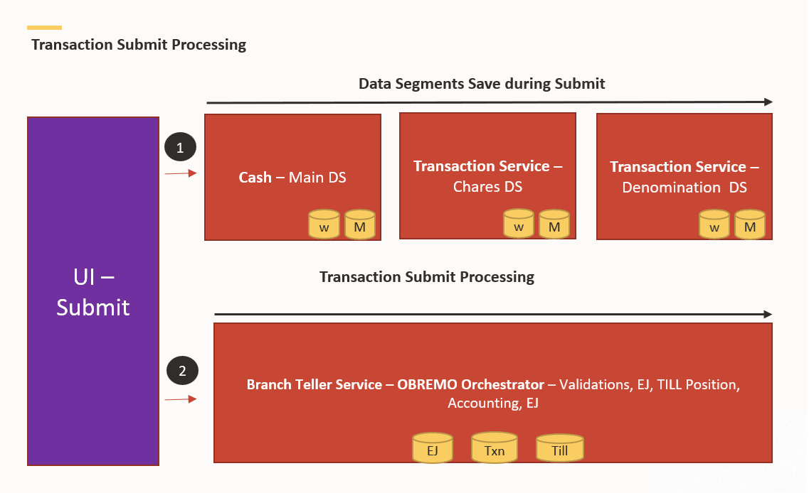Description of Figure 3-3 follows