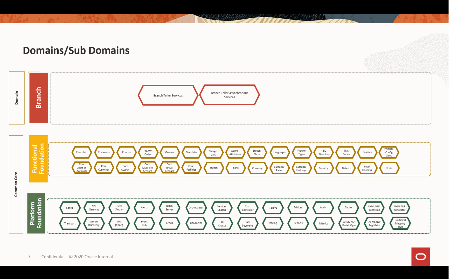Description of Figure 3-1 follows