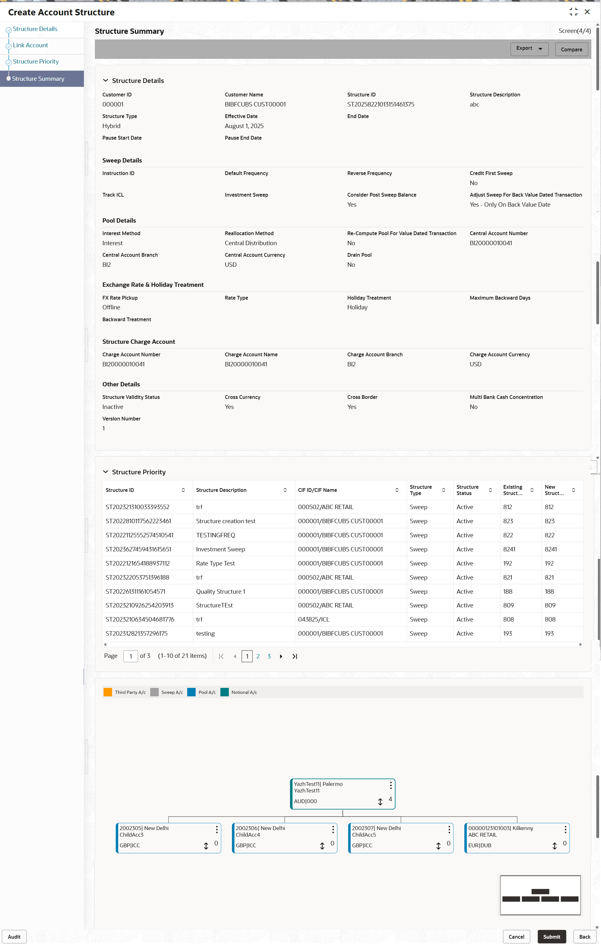 Description of Figure 6-62 follows