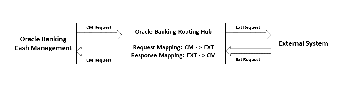 Description of Figure 5-1 follows