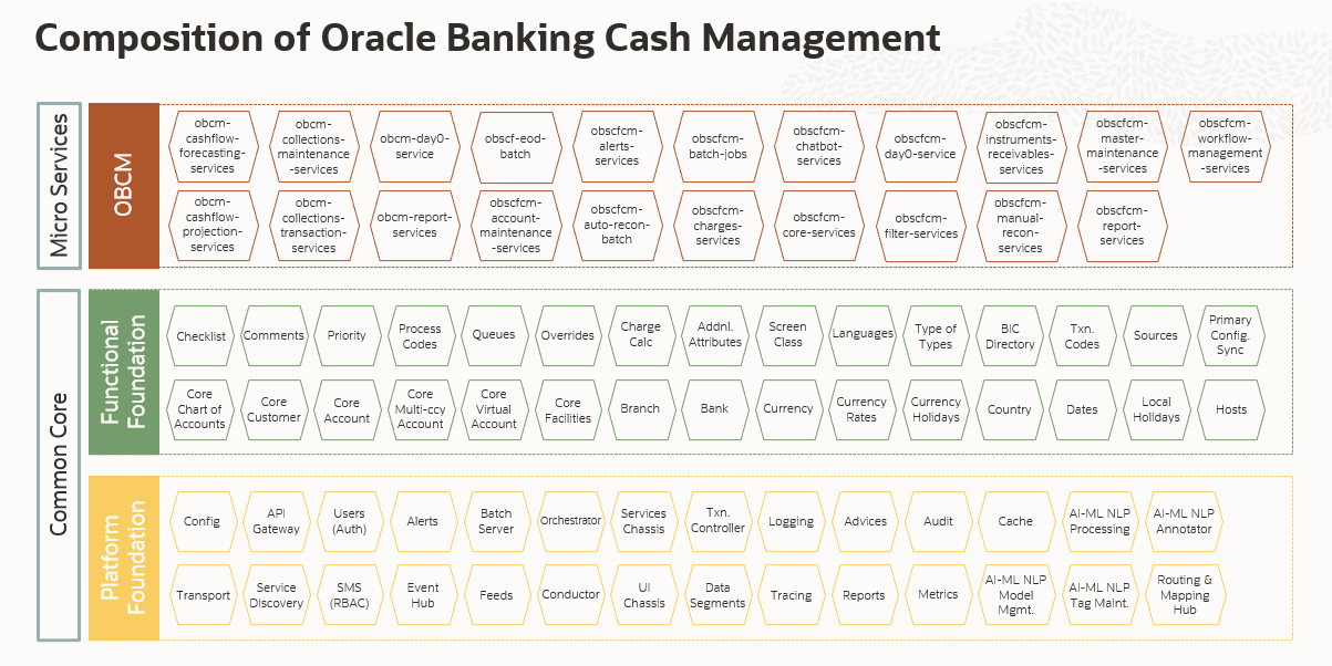 Description of Figure 4-1 follows