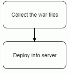 Description of Figure 4-1 follows