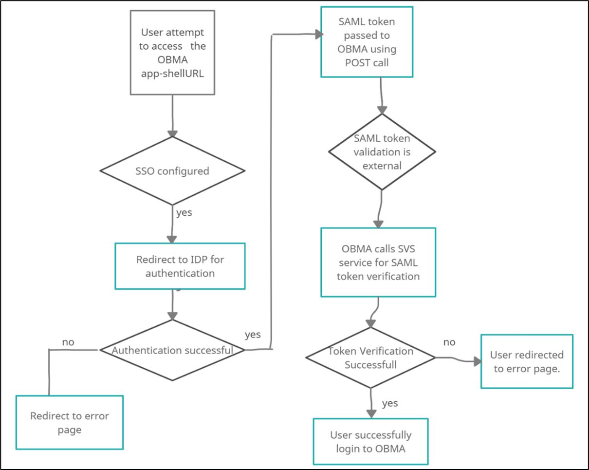 Description of Figure 1-5 follows