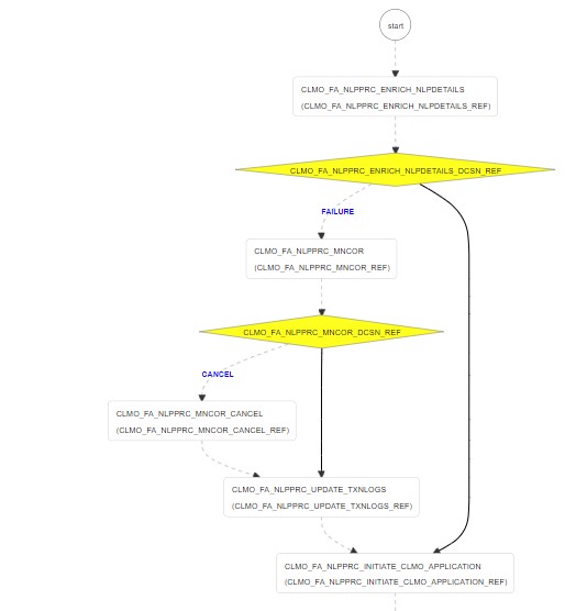 Description of nlp1.png follows
