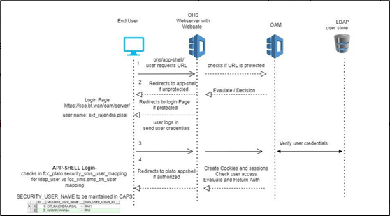Description of Figure 1-2 follows