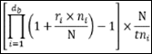 Annualised CCR