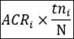 Unannualised CCR