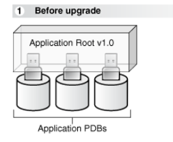 Description of Figure 1-1 follows