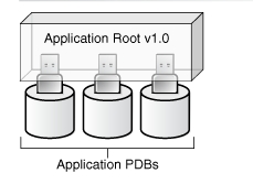 Description of Figure 1-2 follows