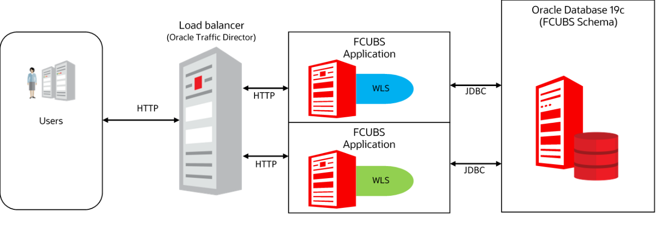 Description of Figure 1-4 follows