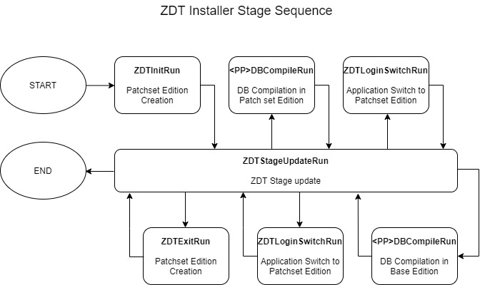 Description of Figure 1-3 follows