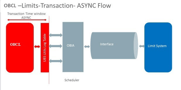 Description of Figure 2-1 follows Description of Figure 2-1 follows