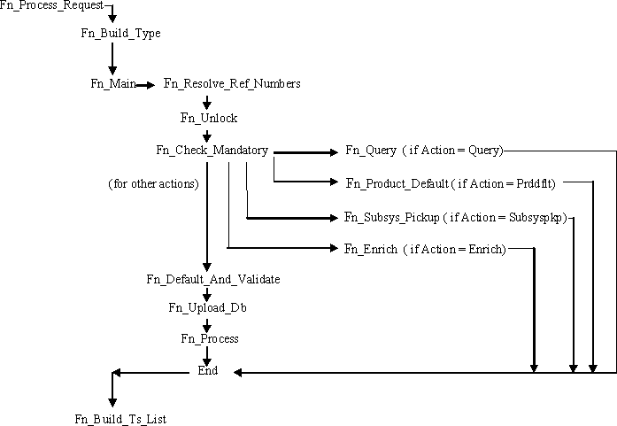 Description of Figure 4-1 follows