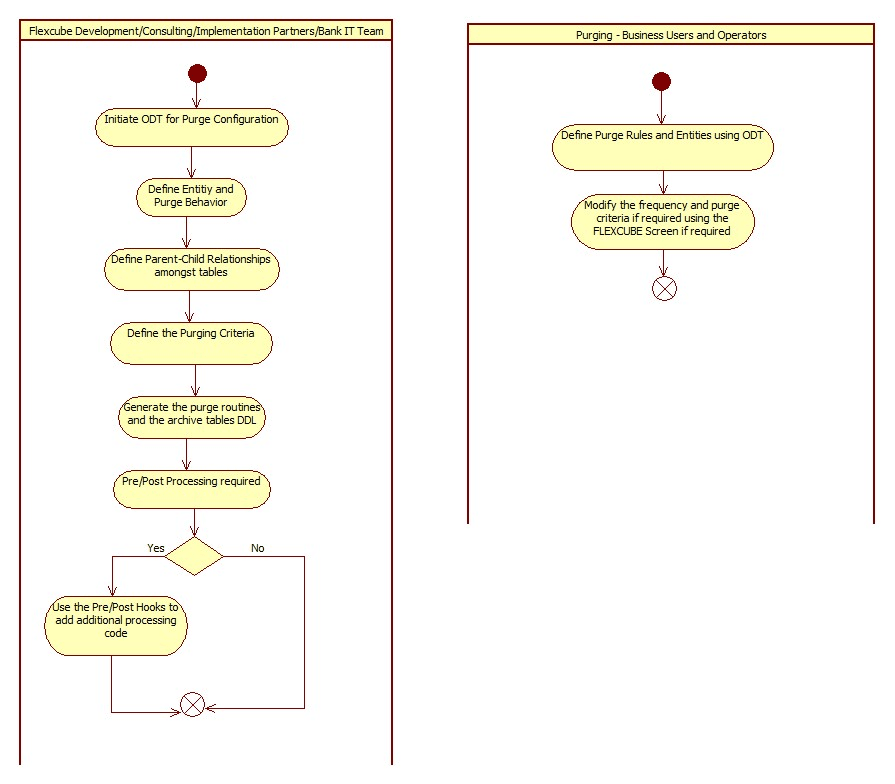 Description of Figure 1-1 follows Description of Figure 1-1 follows