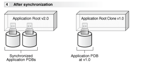 Description of Figure 1-4 follows