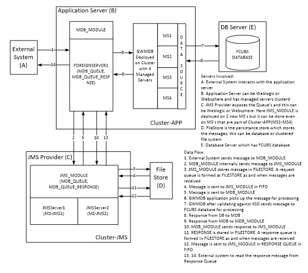Description of Figure 1-3 follows