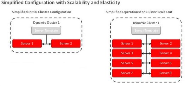 Description of Figure 1-3 follows