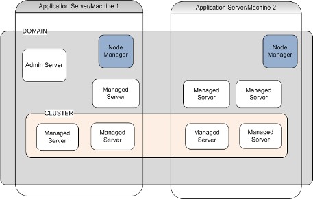 Description of Figure 1-2 follows