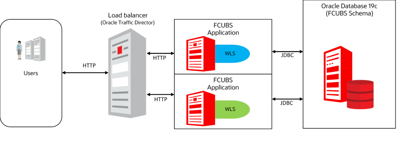 Description of Figure 1-4 follows