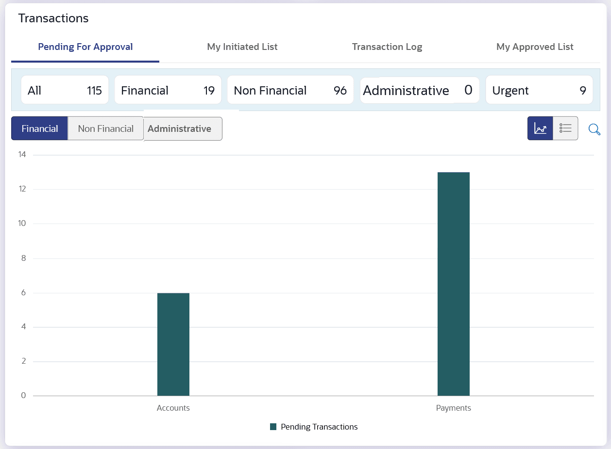 Description of Figure 2-2 follows