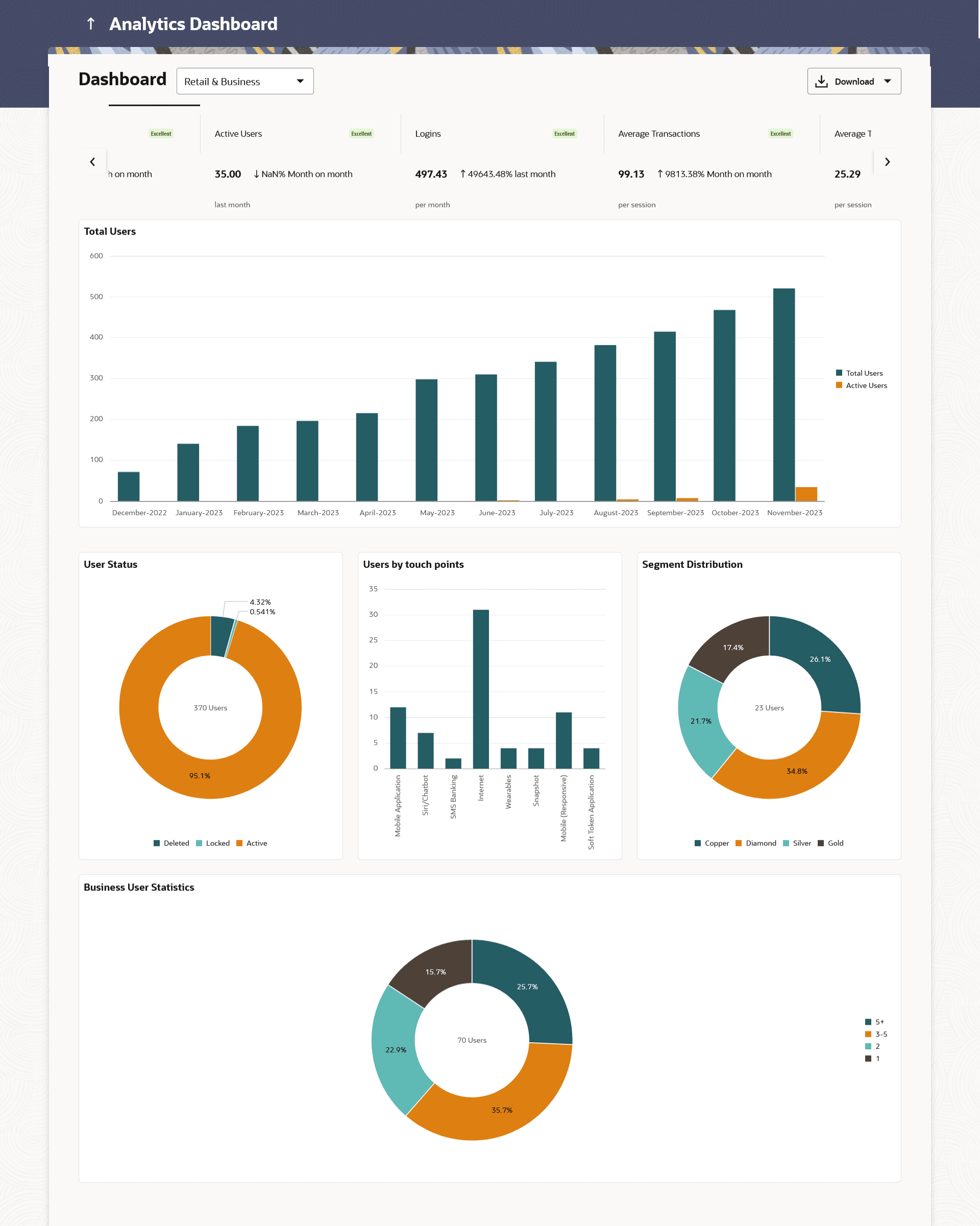Description of Figure 42-3 follows