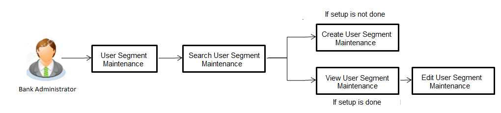 Description of Figure 30-1 follows Description of Figure 30-1 follows