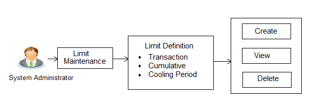 Description of Figure 5-1 follows