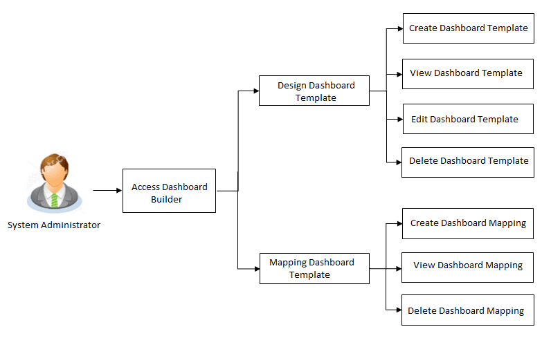 Description of Figure 41-1 follows Description of Figure 41-1 follows