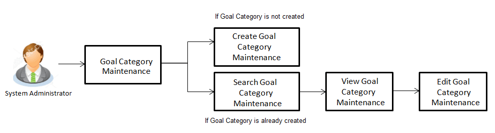 Description of Figure 39-1 follows Description of Figure 39-1 follows