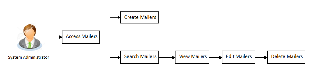 Description of Figure 36-1 follows Description of Figure 36-1 follows