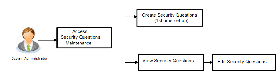 Description of Figure 32-1 follows Description of Figure 32-1 follows