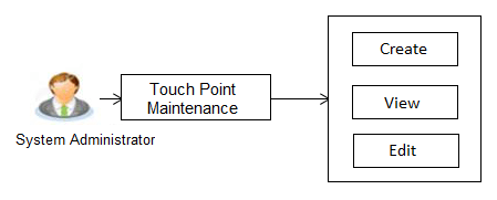Description of Figure 26-1 follows Description of Figure 26-1 follows