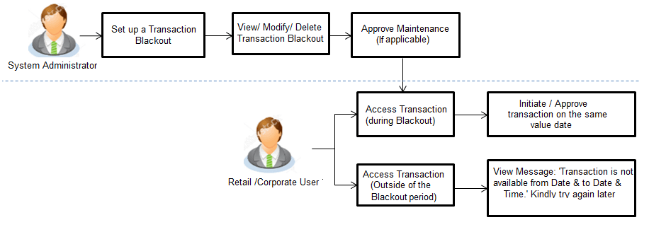 Description of Figure 44-1 follows Description of Figure 44-1 follows