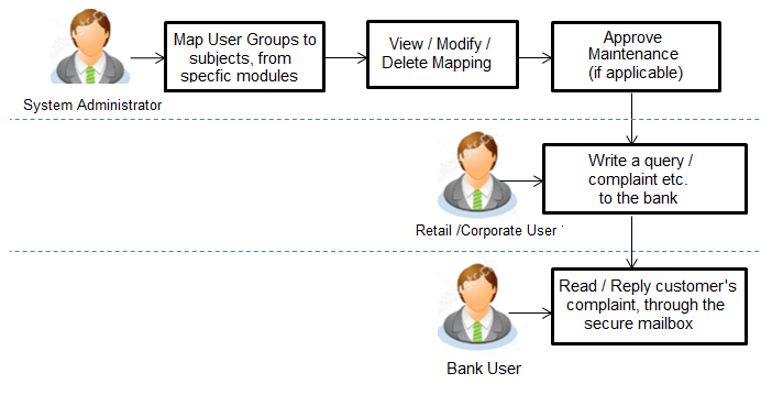 Description of Figure 34-1 follows Description of Figure 34-1 follows