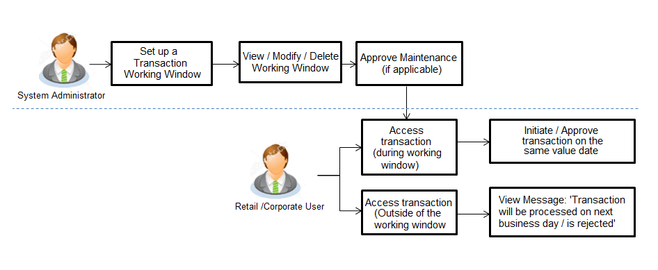Description of Figure 45-1 follows Description of Figure 45-1 follows