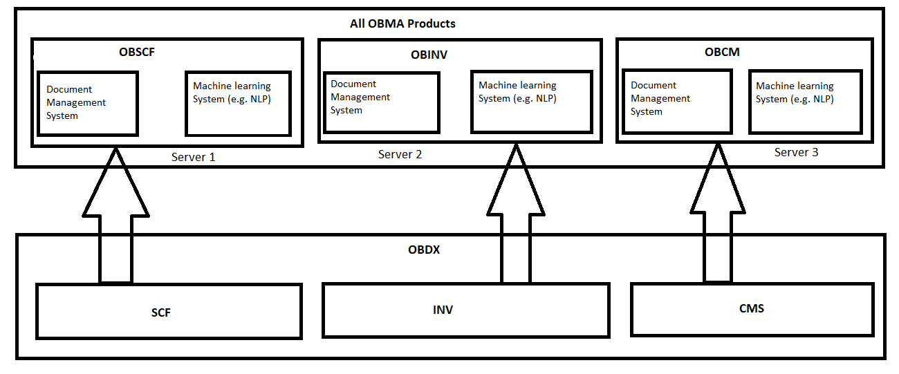 Description of nlp2.png follows