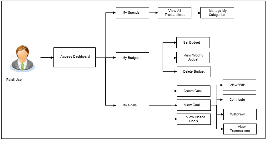 Description of Figure 1-1 follows