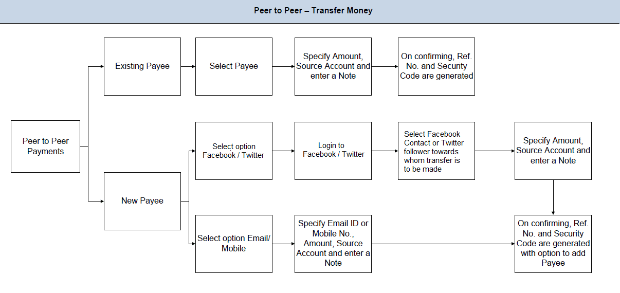 Description of Figure 1-1 follows