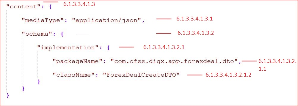 Description of apitoolkit37.png follows