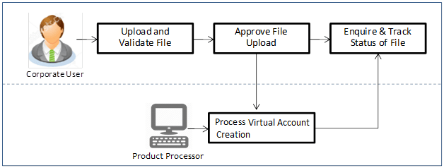 Description of file-upload.png follows