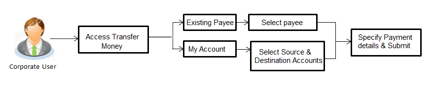 Description of Figure 4-1 follows Description of Figure 4-1 follows