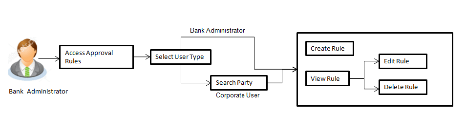 Description of Figure 14-16 follows