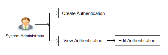 Description of Figure 42-1 follows Description of Figure 42-1 follows