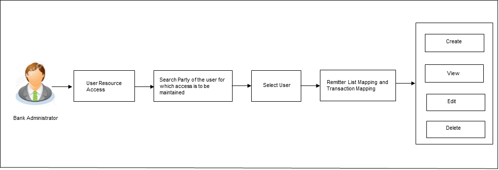 Description of Figure 13-1 follows Description of Figure 13-1 follows