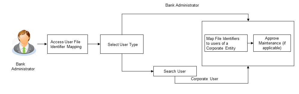 Description of Figure 58-11 follows Description of Figure 58-11 follows