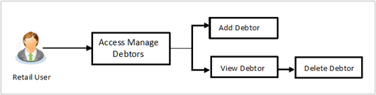Description of Figure 12-1 follows
