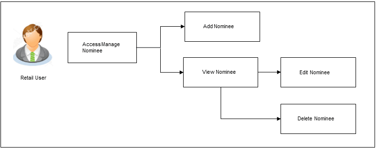 Description of Figure 21-1 follows