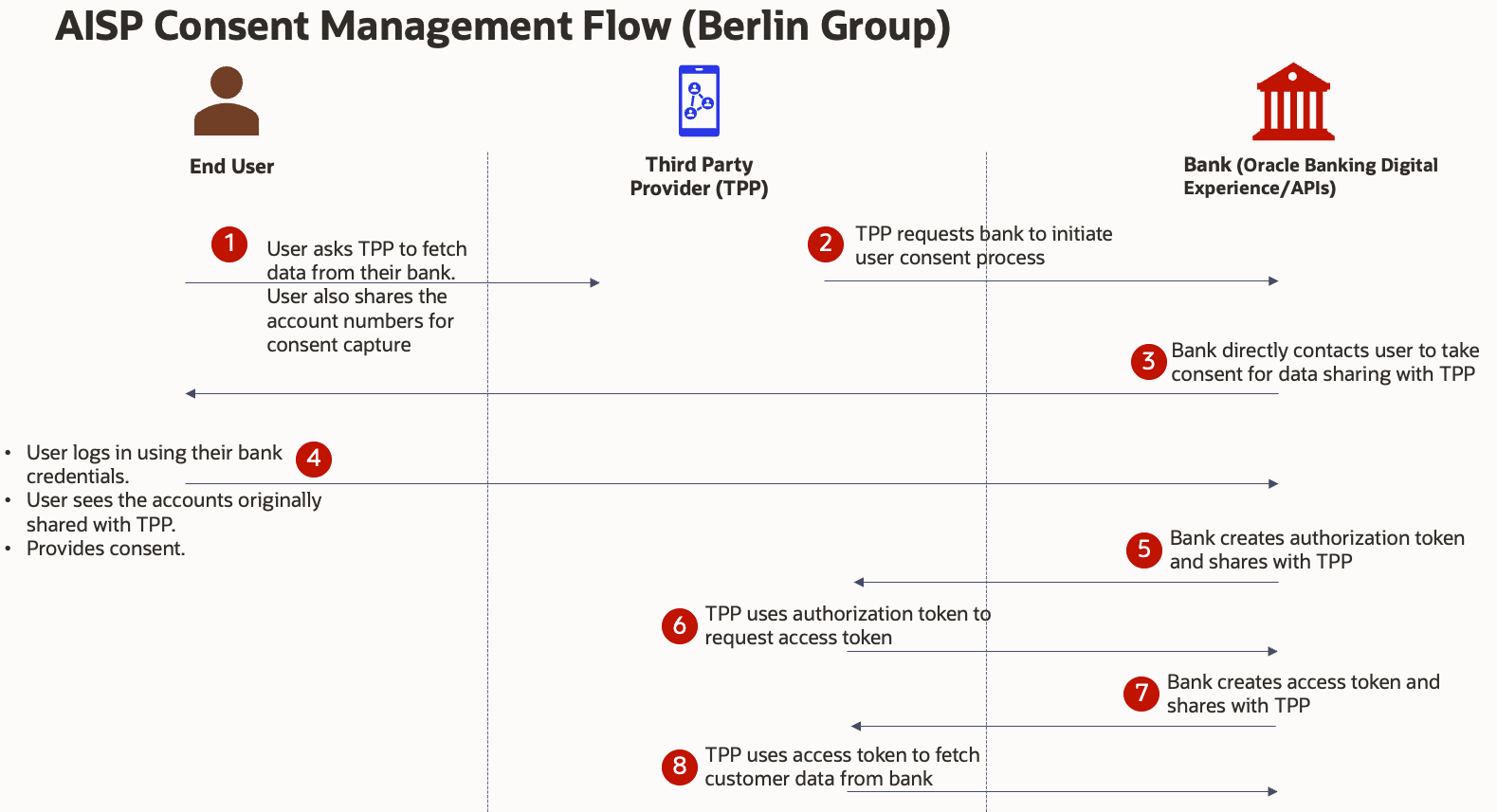Description of Figure 2-1 follows