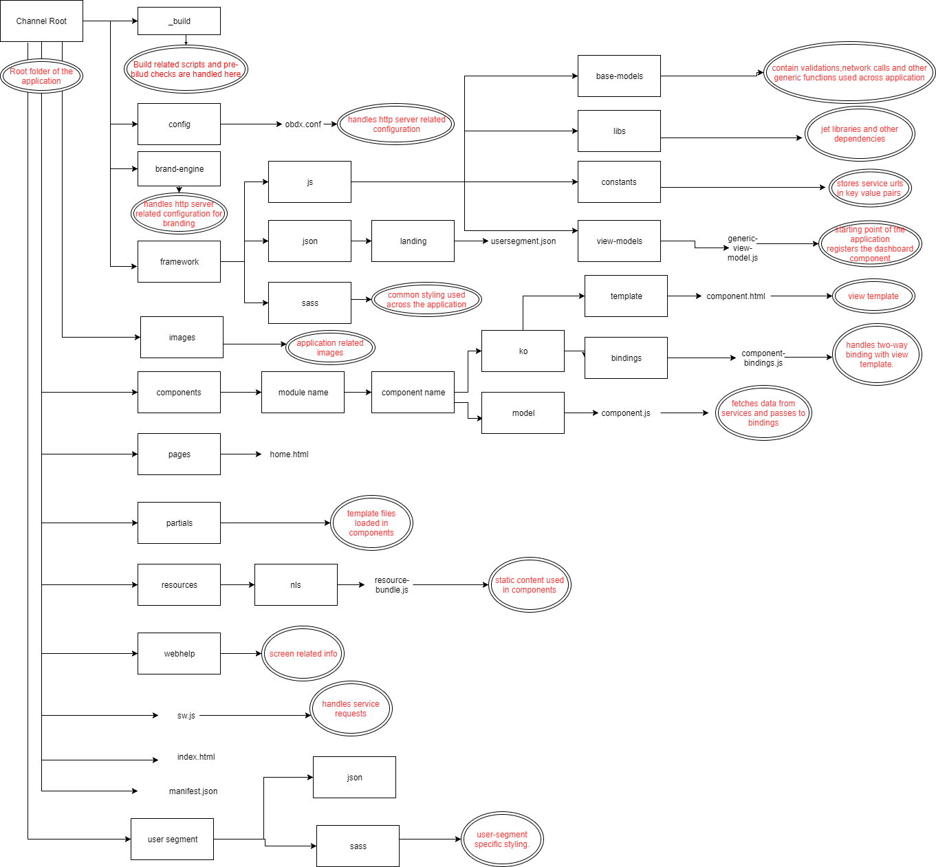 Description of extensibilityguide33.png follows