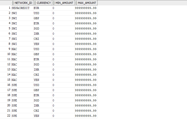 Description of Figure 3-2 follows
